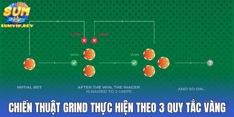 Chiến thuật Grind thực hiện theo 3 quy tắc vàng