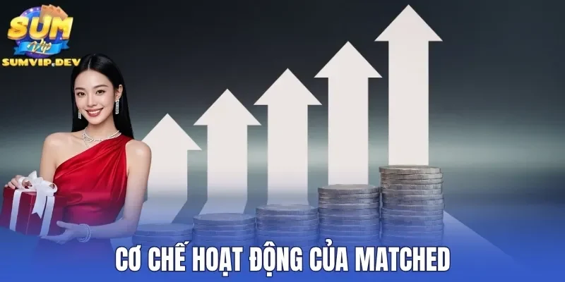 Cơ chế hoạt động của Matched