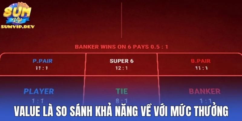 Value là so sánh khả năng về với mức thưởng